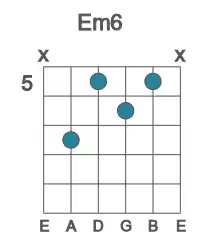 Guitar voicing #3 of the E m6 chord
